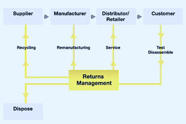 Logistics Management Systems: Main Modules and Integration | AltexSoft